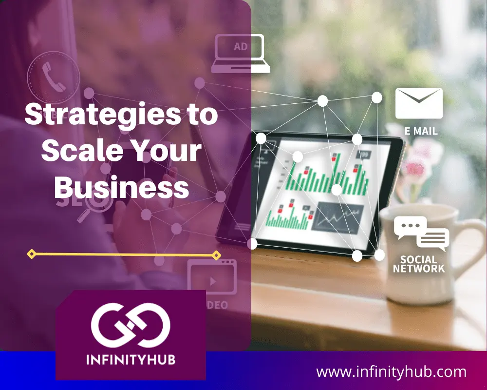 Scale Your Business Through Digital Marketing