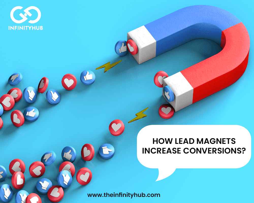 Lead Magnets Increase Conversions