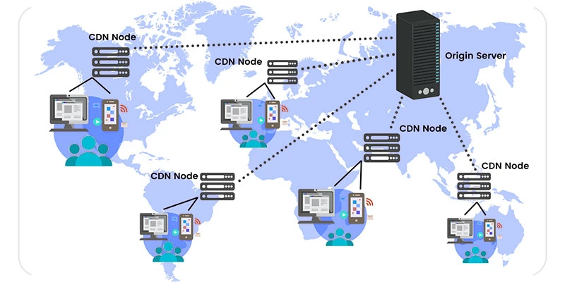 CDN SEO Impacts