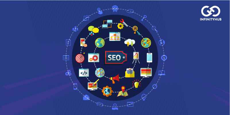 Seo With Social Media