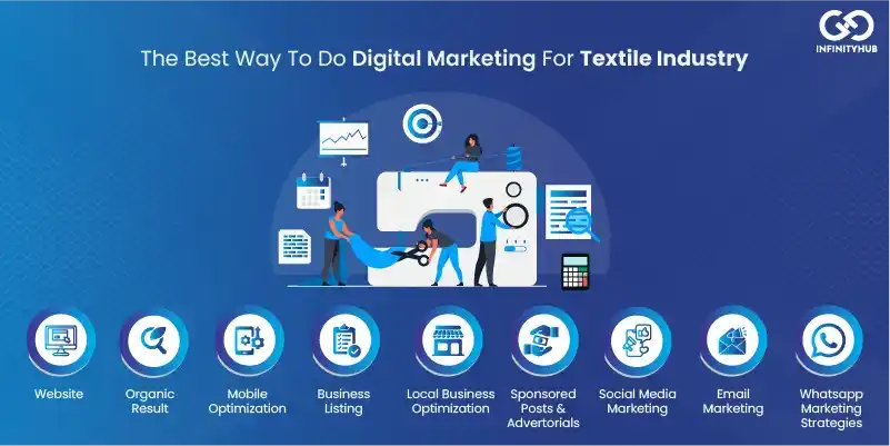 Digital Marketing for Textile Industry