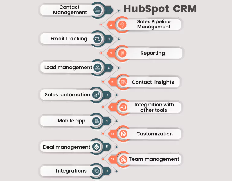 HubSpot CRM