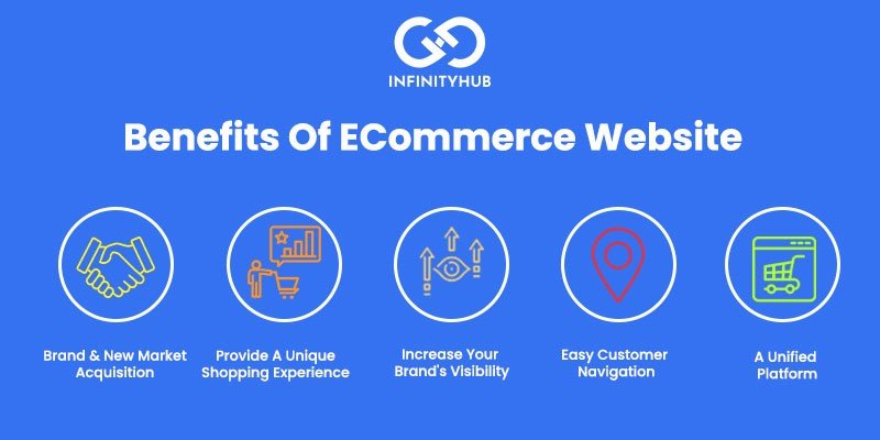 Benefites of ECommerce Website