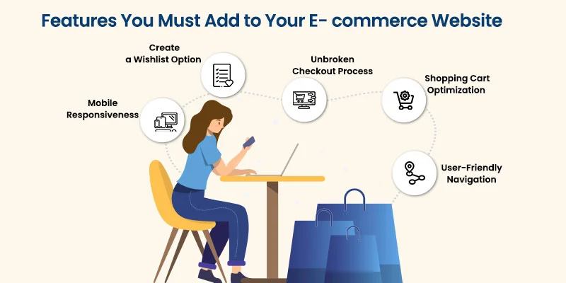 E Commerce Website