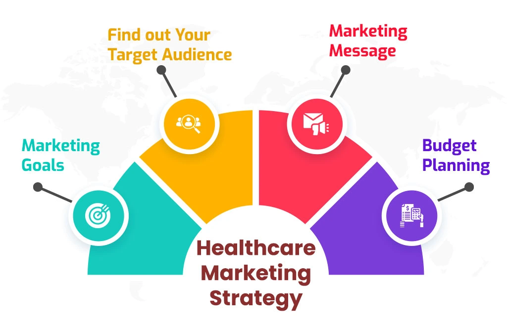 Healthcare Digital Marketing | A Complete Guide