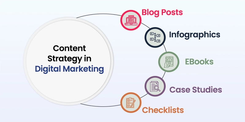 Types Of Content Strategy In Digital Marketing