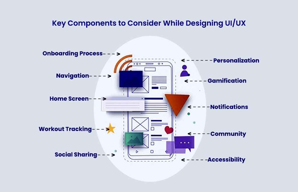 Components If Ui Ux Design