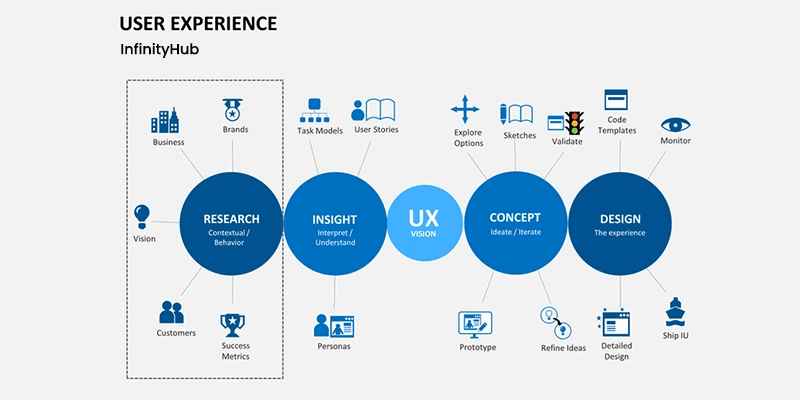 Elements Of Ui Ux Design