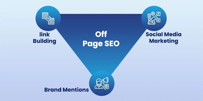 Off Page Optimization