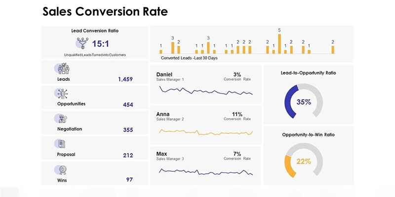 Ui Ux Design For Business