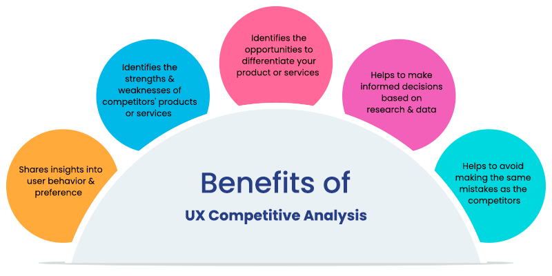 Limitations of UX Analysis