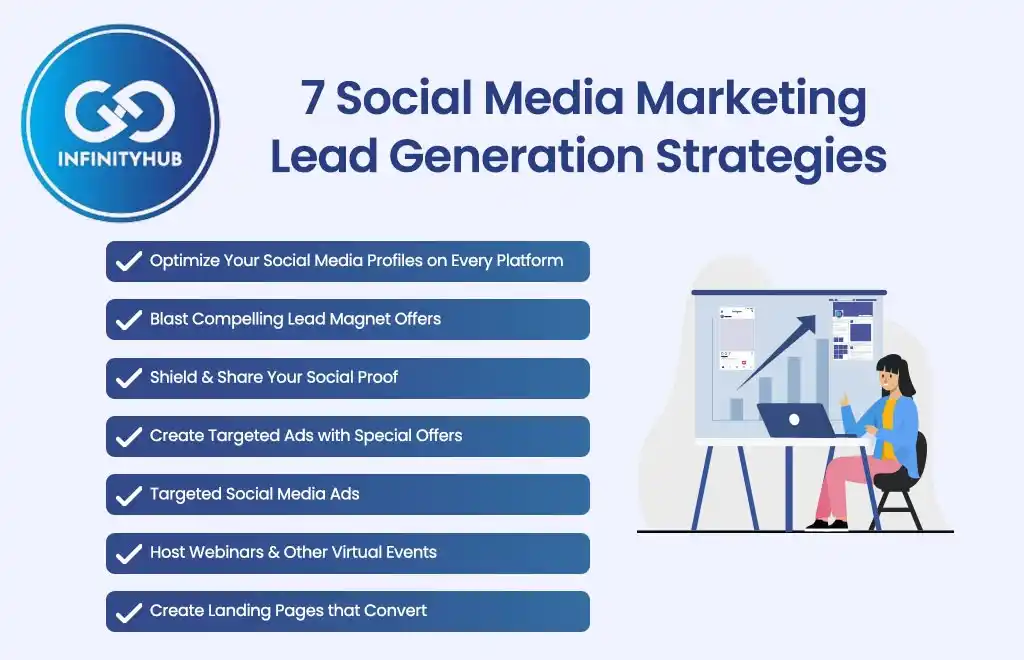 7 Social Media Marketing Lead Generation Strategies