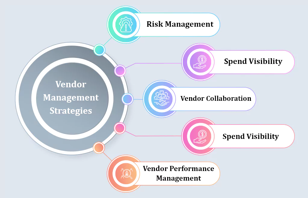 What Is A Vendor Management System (vms)?