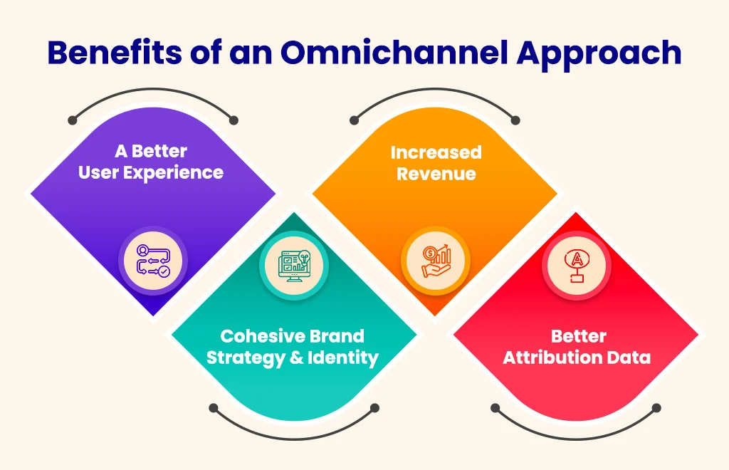 Benefits of an Omnichannel Approach