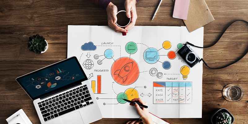 Content Mapping