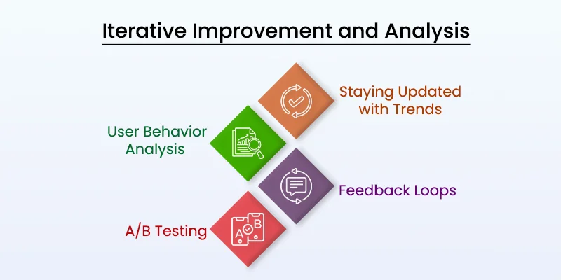 Iterative Improvement And Analysis