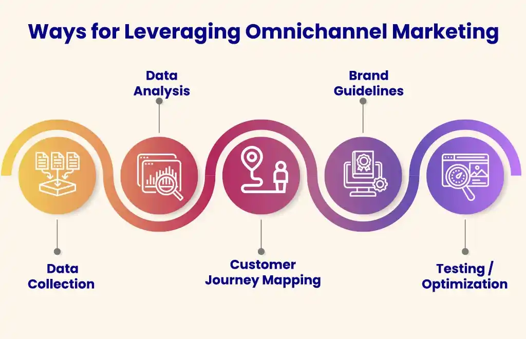 Ways For Leveraging Omnichannel Marketing