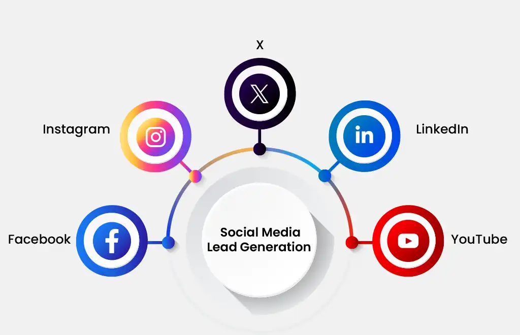 Social Media Lead Generation