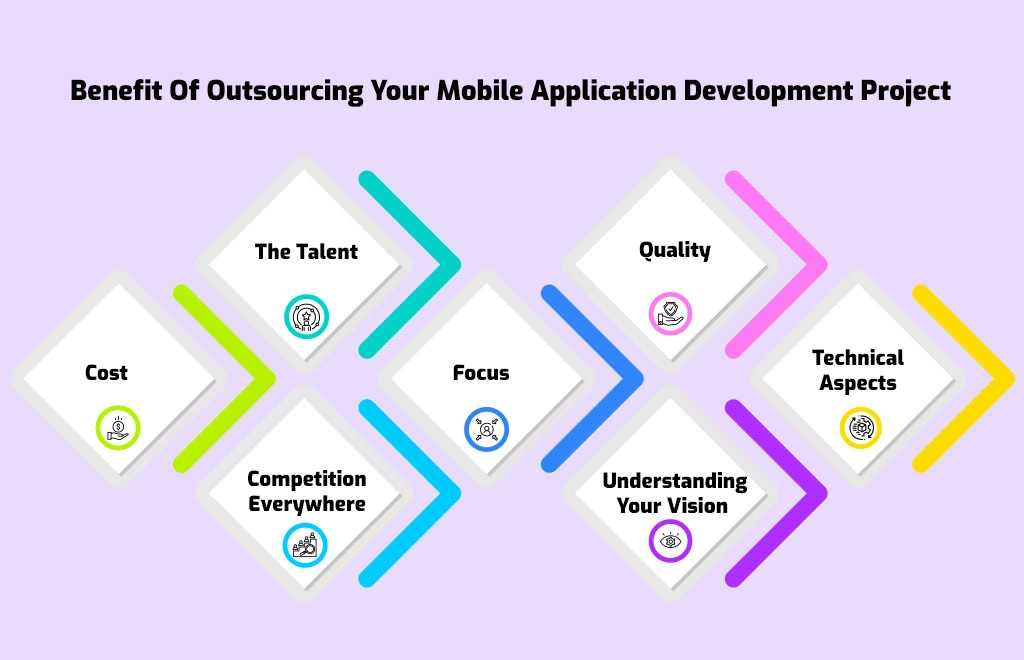 Benefit Of Outsourcing Your Mobile Application Development