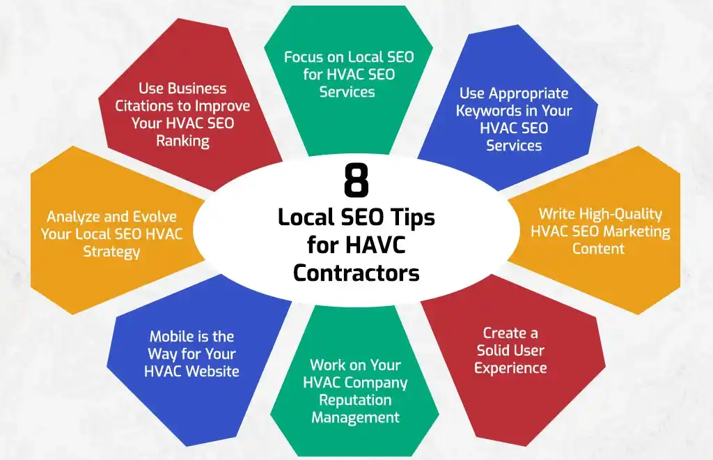 Hvac Seo Strategy Tips