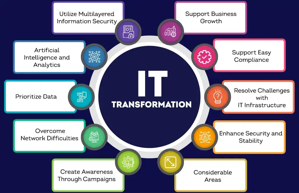 Advantages Of It Transformation