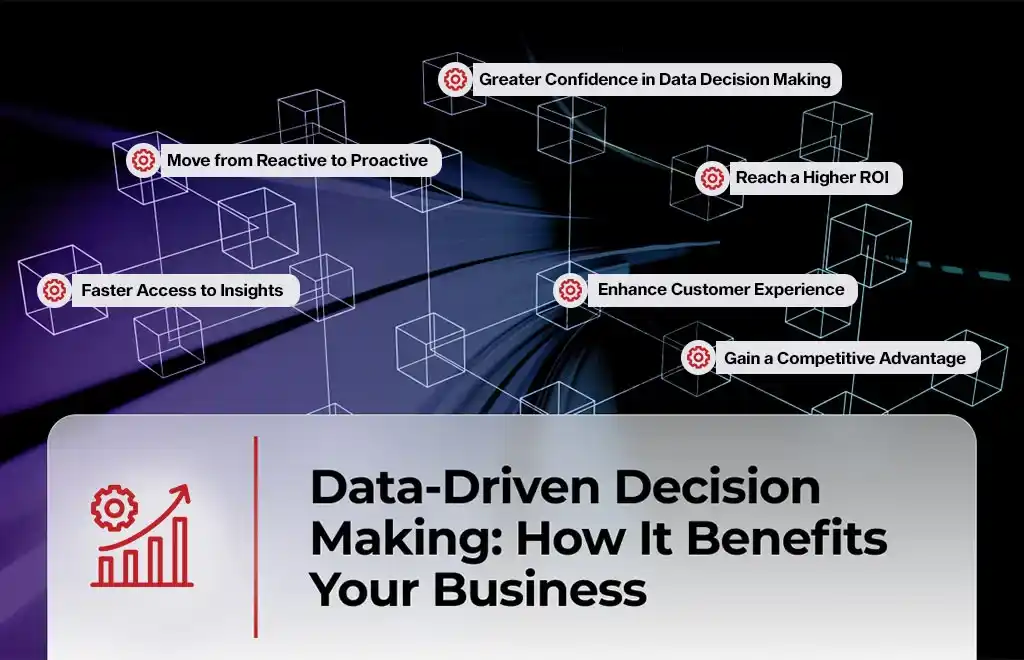 Benefits Of Data Driven Decision Making