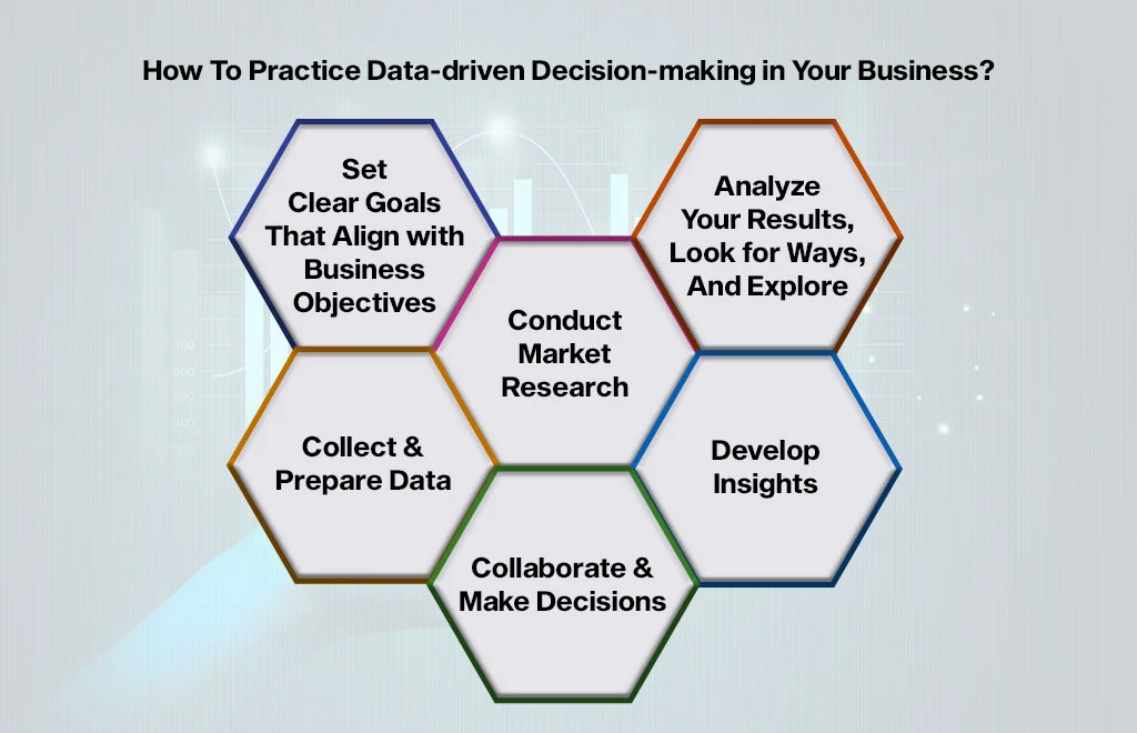 Data-Driven Decision-Making Practice