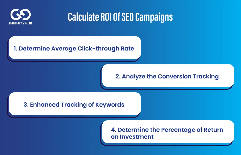 Calculate Roi Of Seo Campaigns