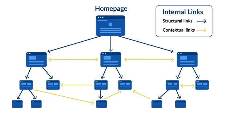 website-architecture-seo-website-structure-best-practices