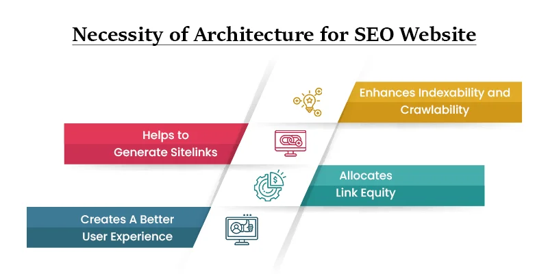 website-architecture-seo-website-structure-best-practices