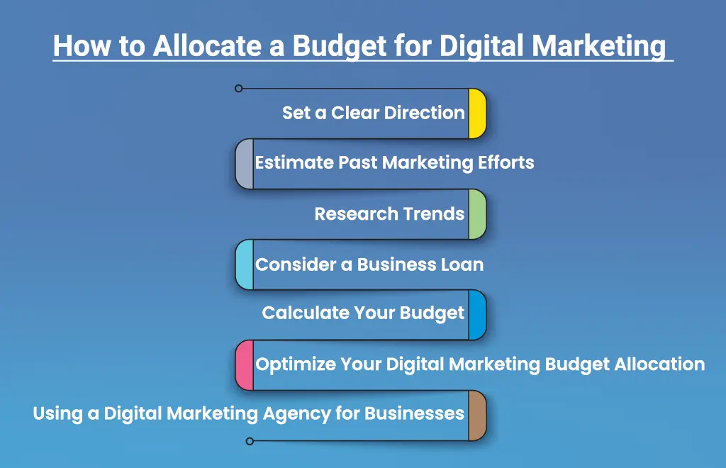 How to Allocate a Budget for Digital Marketing