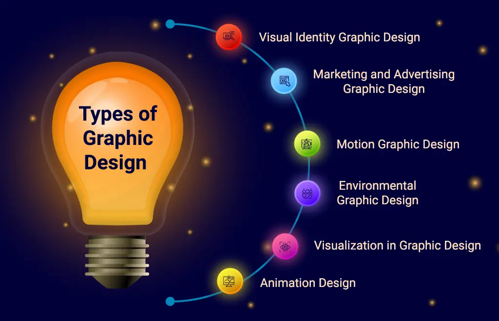 Types of Graphic Design