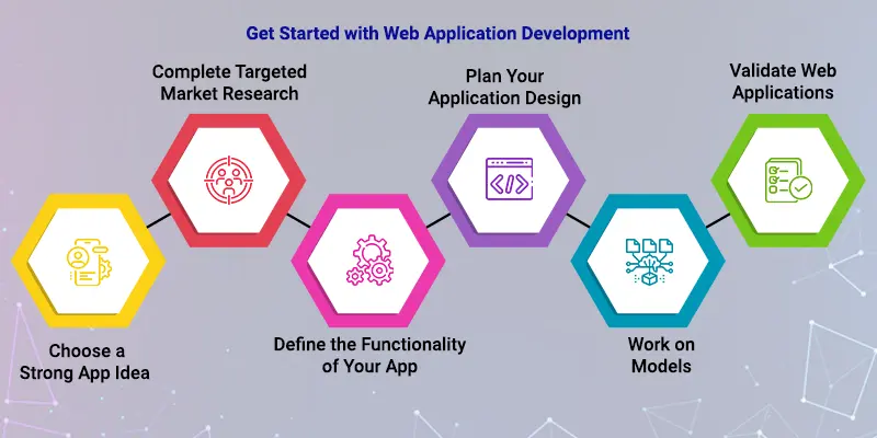 Web Application Development