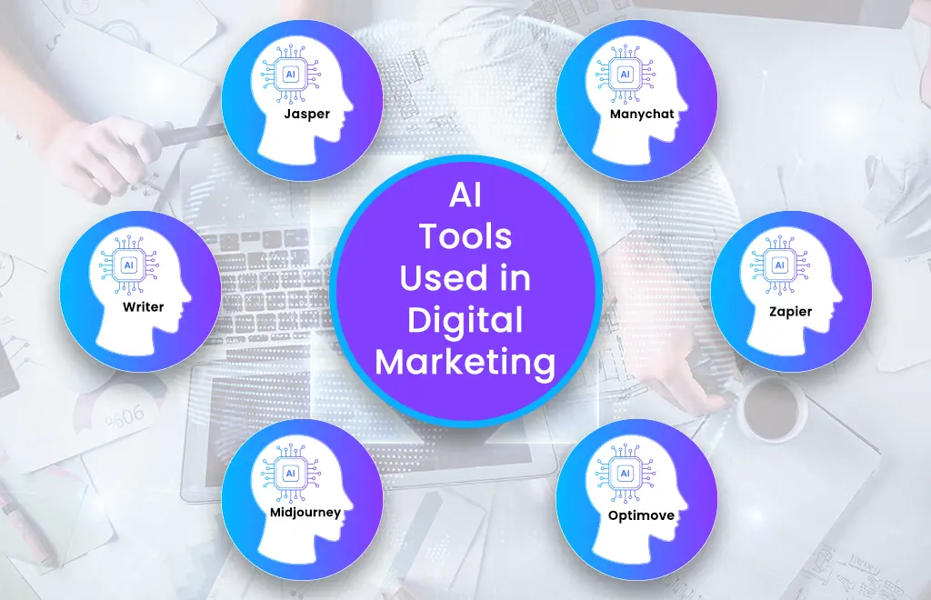 AI Tools Used in Digital Marketing