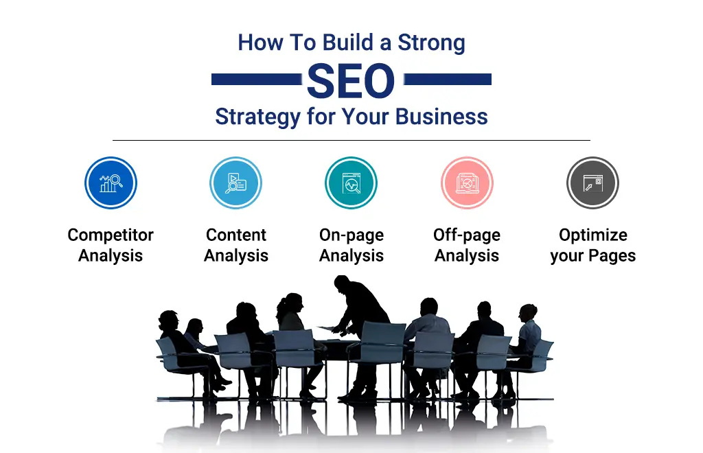 SEO Strategy