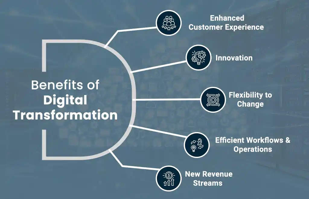 Benefits Of Digital Transformation