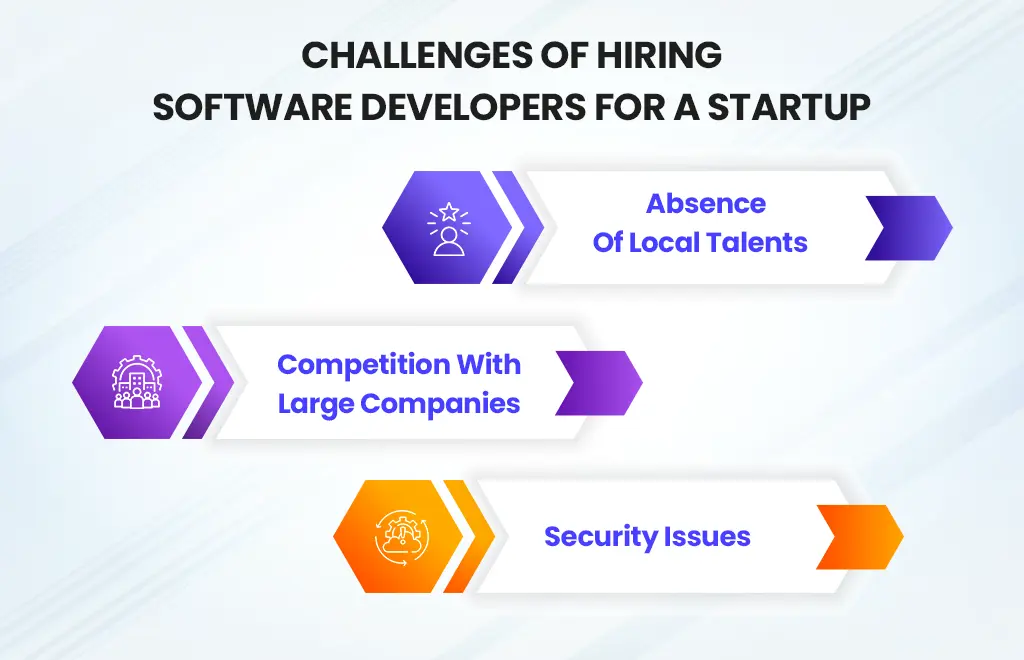 Challenges Of Hiring Software Developers For A Startup