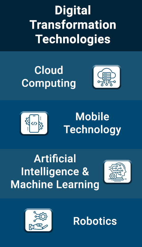 Digital Transformation Technologies