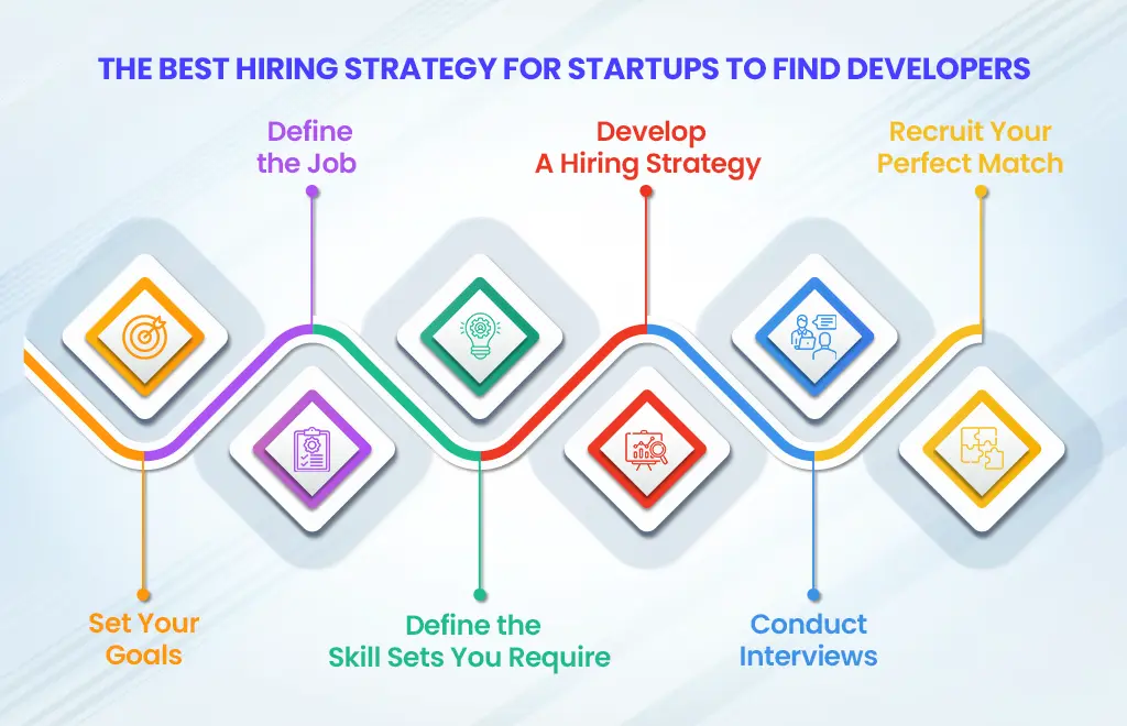 Hiring Strategy for Startups