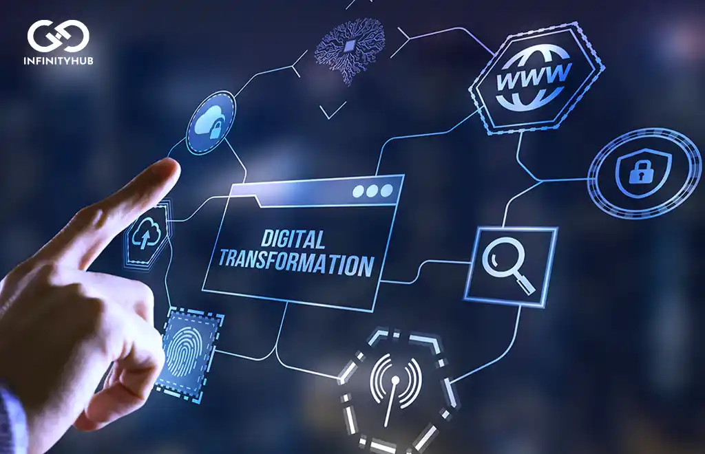 What Is Digital Transformation