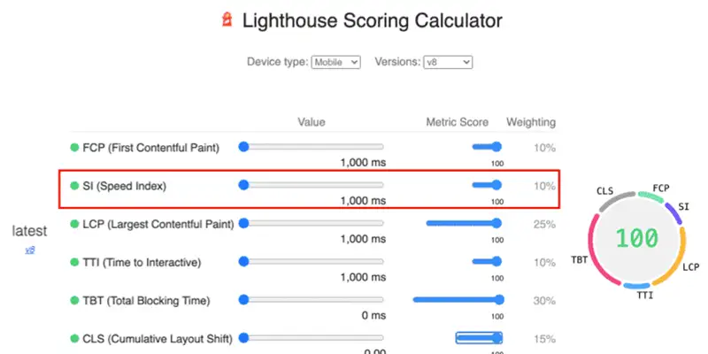 Automated Technical Seo Audits