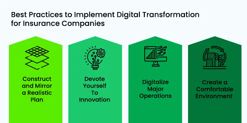 Best Practices of Digital Transformation in Insurance Sector