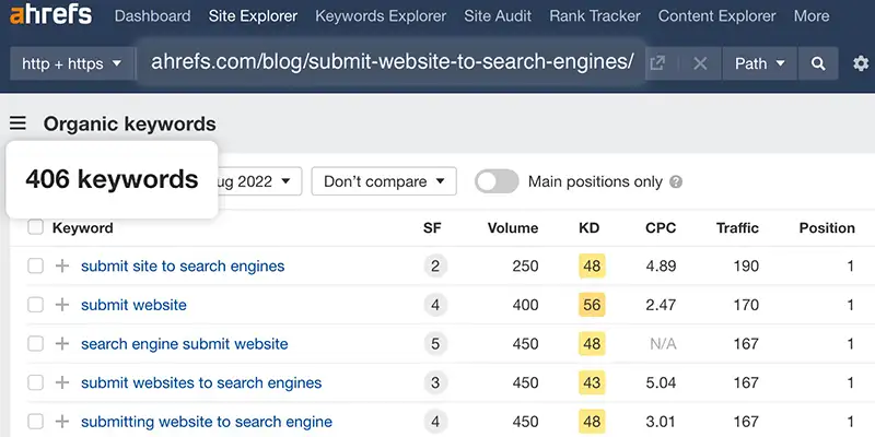 Computerized Keyword Research