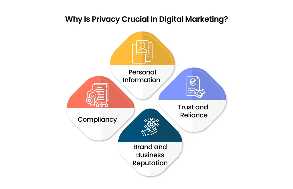 Data Privacy in Digital Marketing