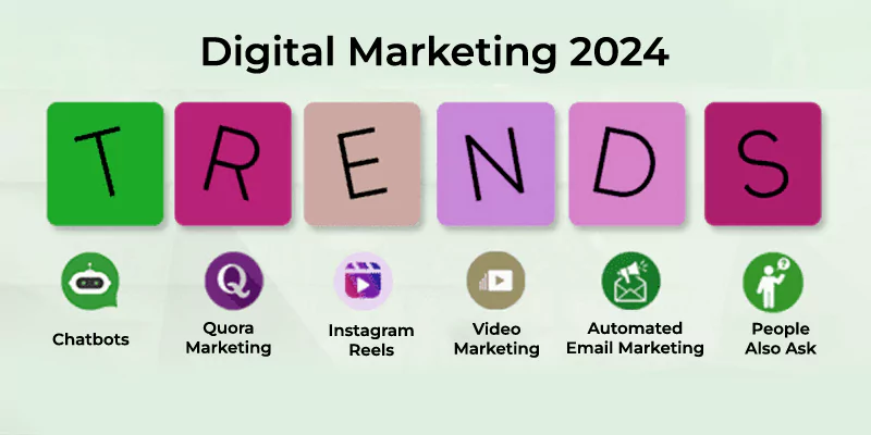 Digital Marketing Trends