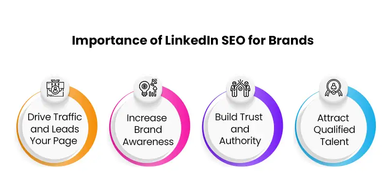 Importance Of Linkedin Seo