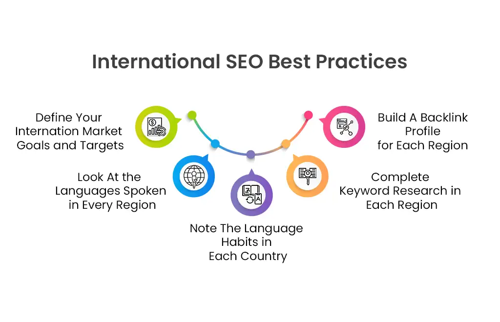 International SEO Best Practices