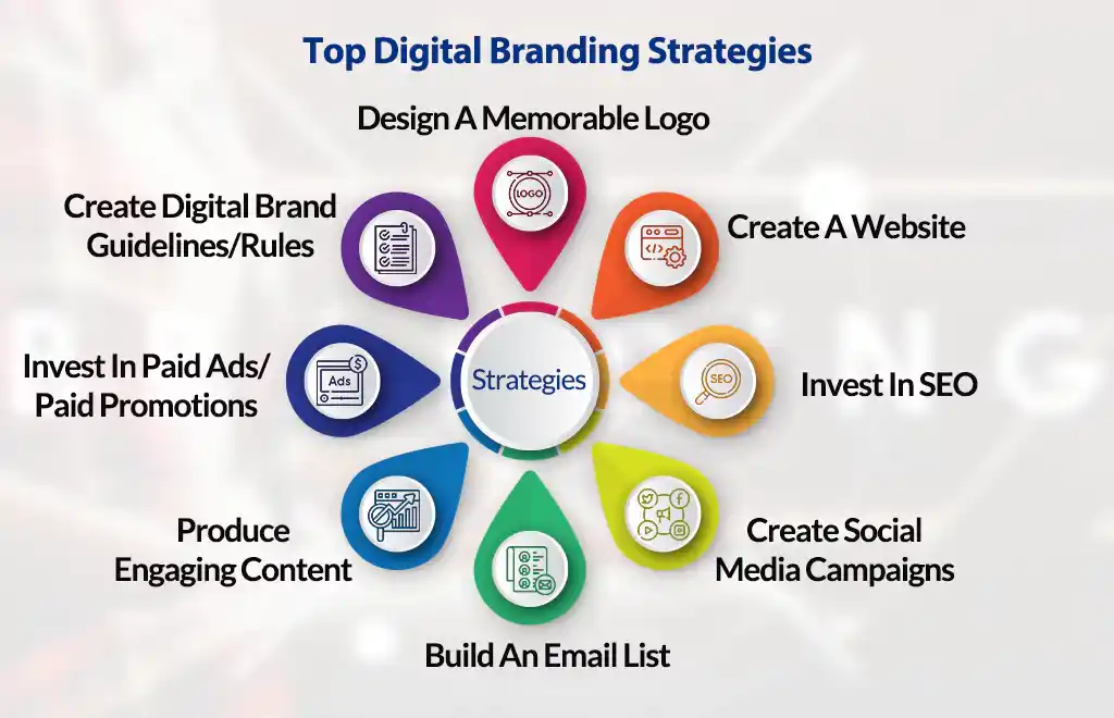 Top Digital Branding Strategies