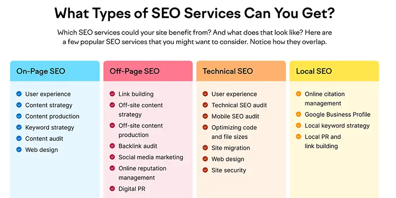 Types Of Services