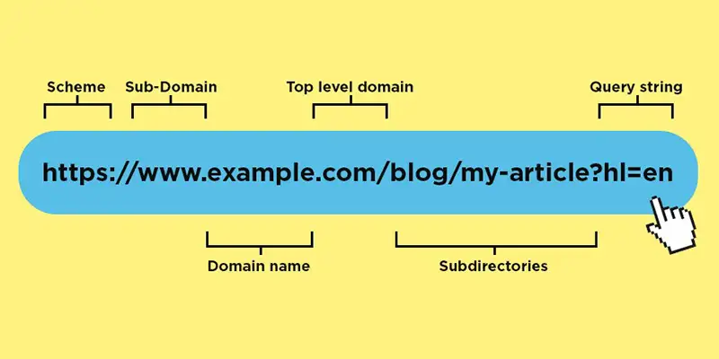 URL Structure for an International Site